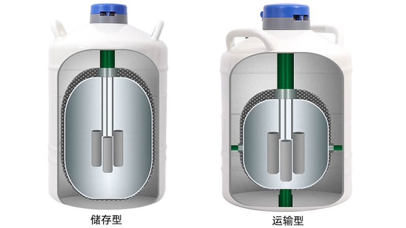 運低（dī）溫液氮（dàn）罐結構