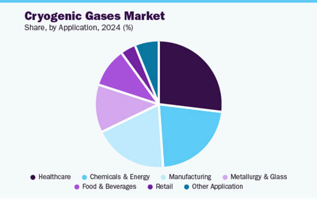 液氮市場2030年將突破140億美元：醫療與半導（dǎo）體驅（qū）動6.7%年增長（zhǎng）